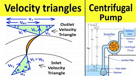 axial centrifugal pump|axial flow pump velocity diagram.